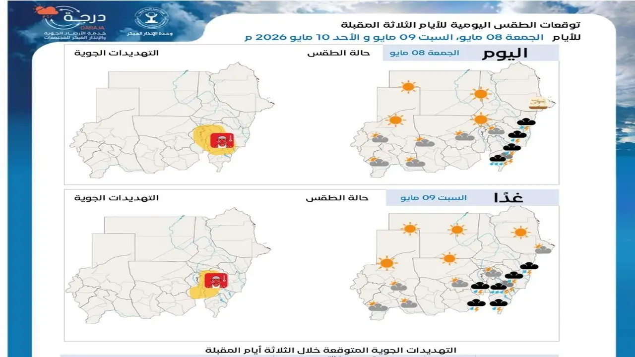 توقعات الطقس تشير إلى أمطار مرتقبة قد تنهي موجة الحر في السودان